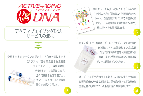 アクティブエイジングdna の提供開始のお知らせ プレスリリース 整骨院 介護事業支援 株式会社健生