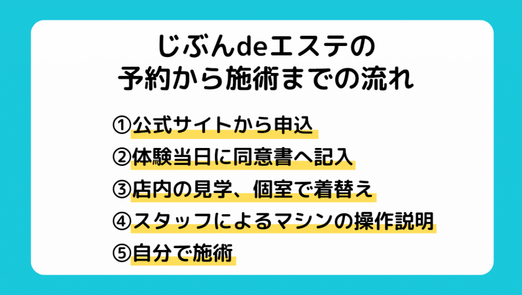 じぶんdeエステ_予約施術の流れ