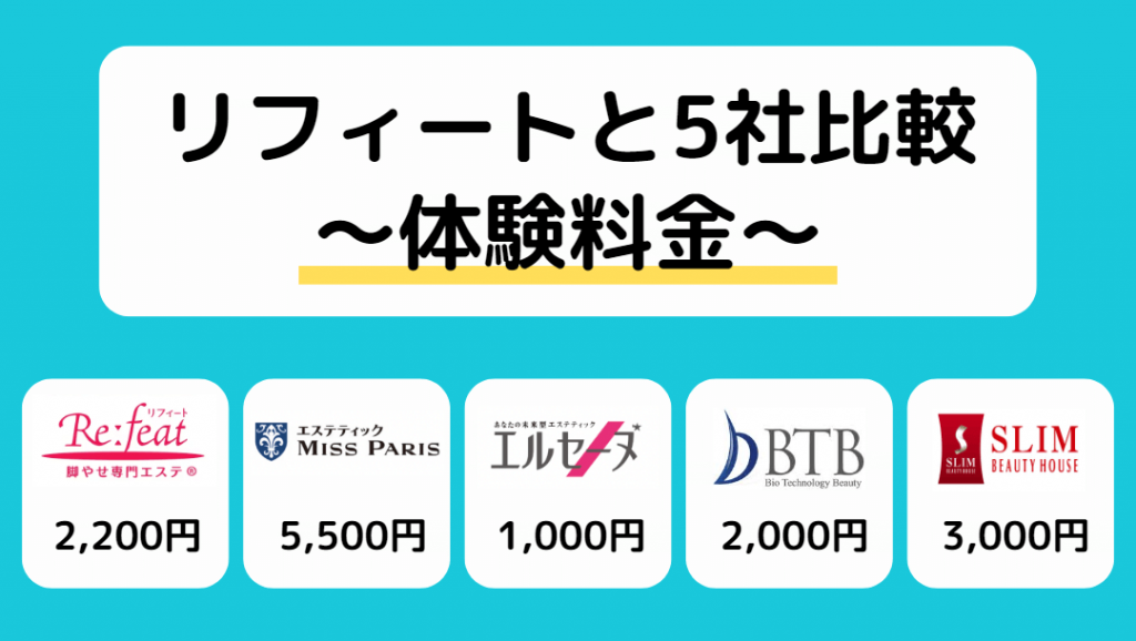 リフィート5社徹底比較